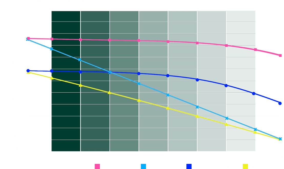 Efficiency Graph - TECHNI Waterjet