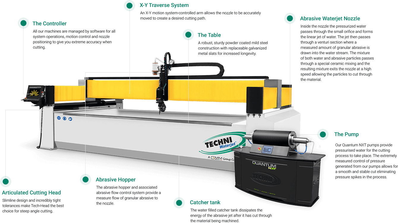 Waterjet Tile Cutter from Techni Waterjet