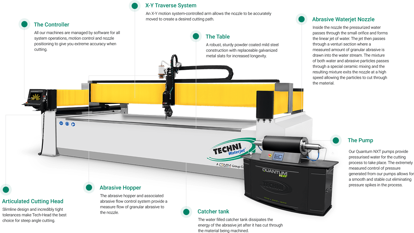 Waterjet Cutter parts and dexcription - TECHNI Waterjet